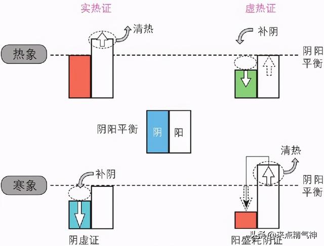 八字阴阳调和好吗