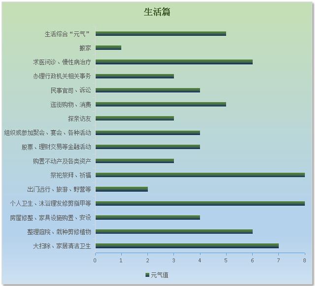 黄历今日八字