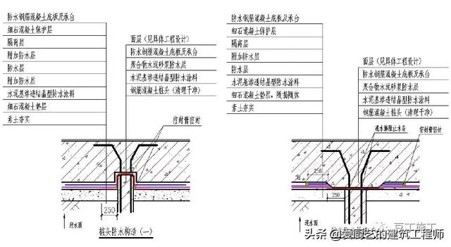 管根防水下八字