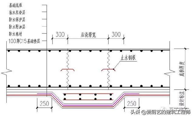 管根防水下八字