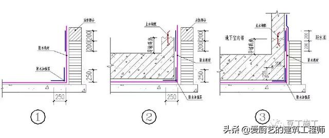 管根防水下八字