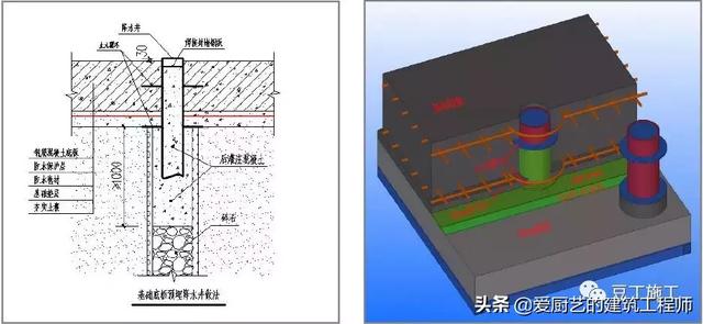 管根防水下八字