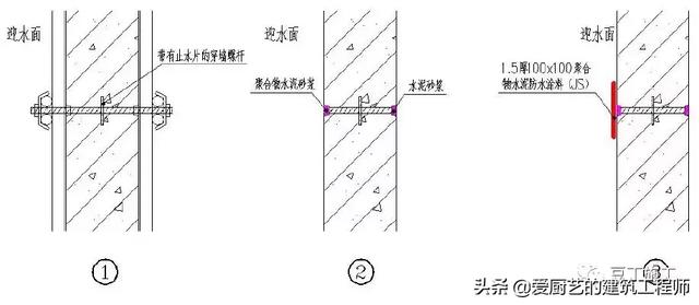 管根防水下八字