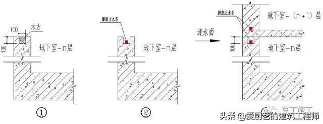 管根防水下八字