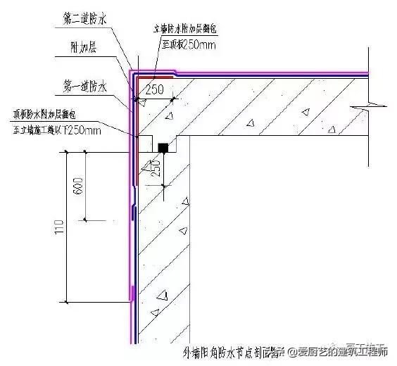 管根防水下八字