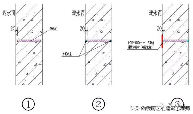 管根防水下八字