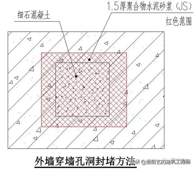 管根防水下八字