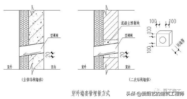 管根防水下八字