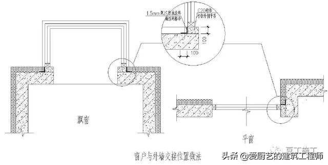 管根防水下八字