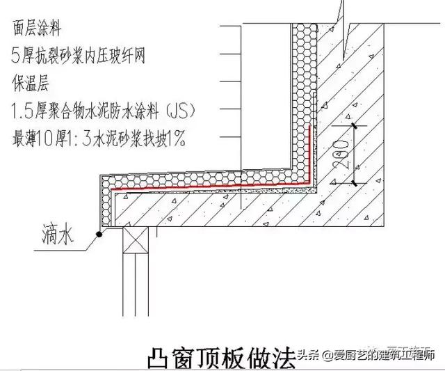 管根防水下八字