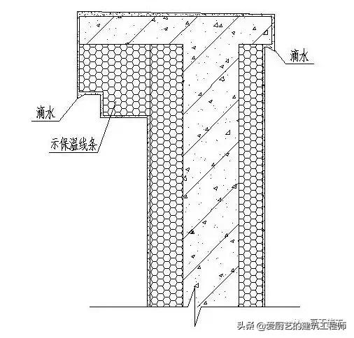 管根防水下八字