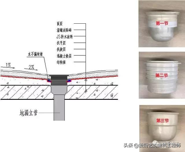 管根防水下八字