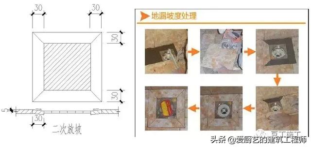 管根防水下八字