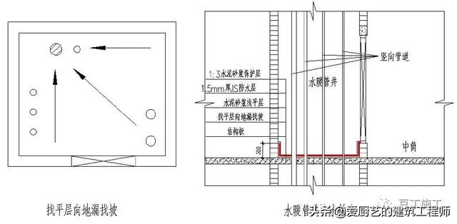 管根防水下八字