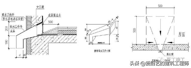 管根防水下八字