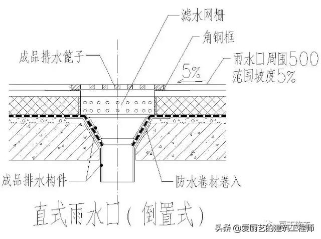 管根防水下八字