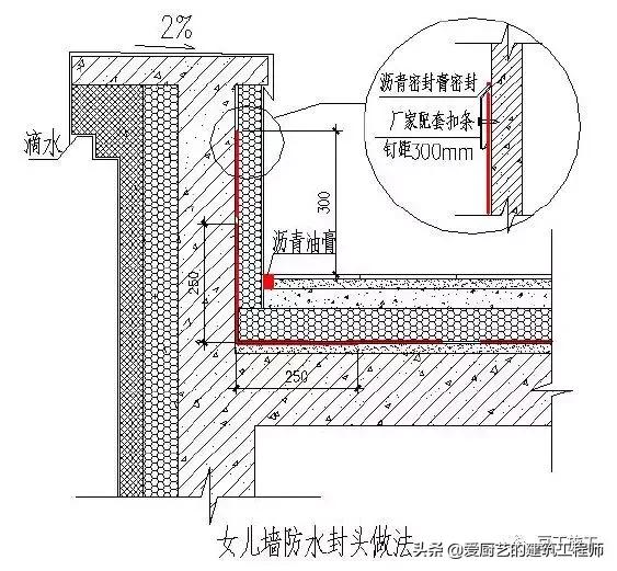 管根防水下八字