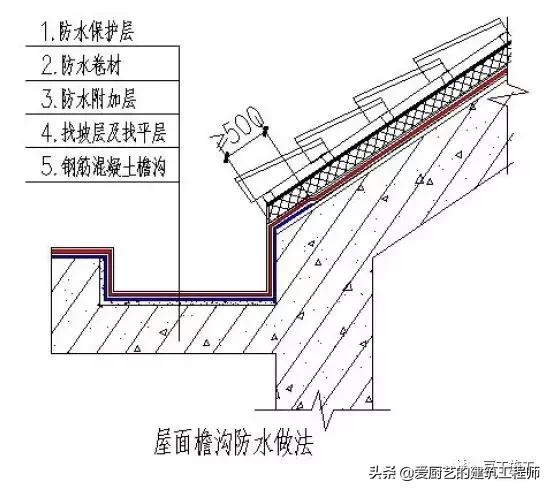 管根防水下八字