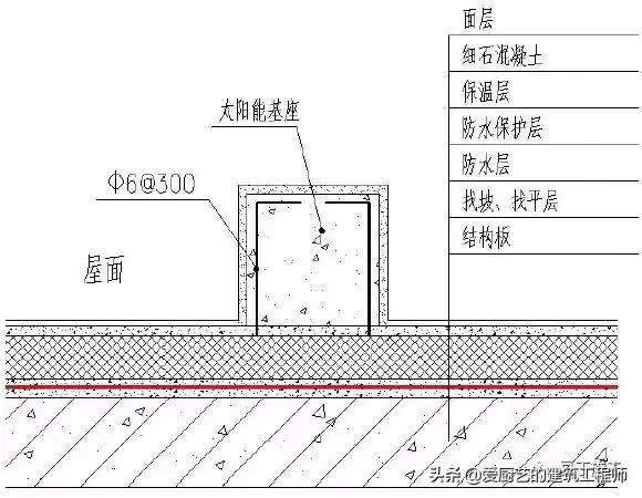 管根防水下八字