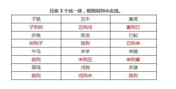 八字查询是否犯太岁