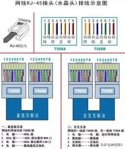 网线插座线序八字口诀