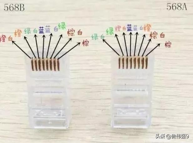 网线插座线序八字口诀