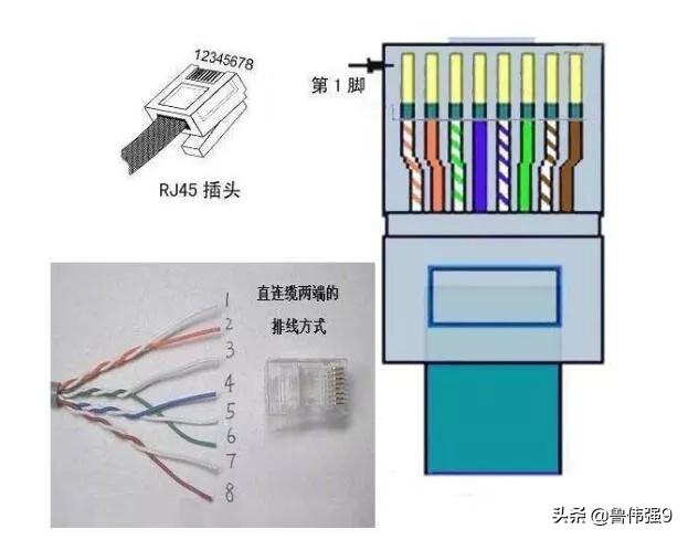 网线插座线序八字口诀