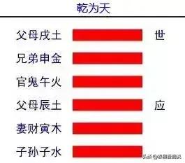 八字怎么套八卦