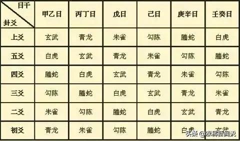 八字怎么套八卦