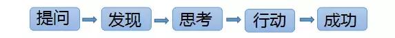 简述三人行进间八字传球练习方法