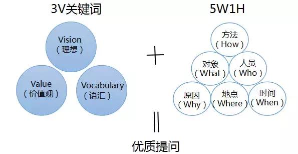 简述三人行进间八字传球练习方法