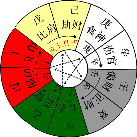 八字从格什么意思