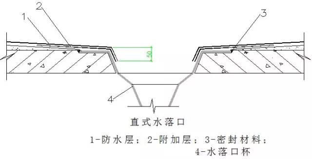 屋面防水八字