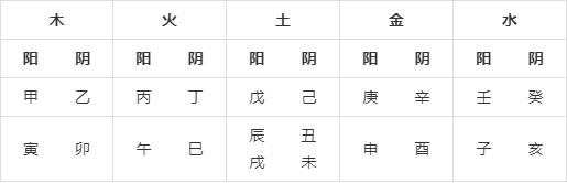 八字的天干地支作用 八字的天干地支怎样推算