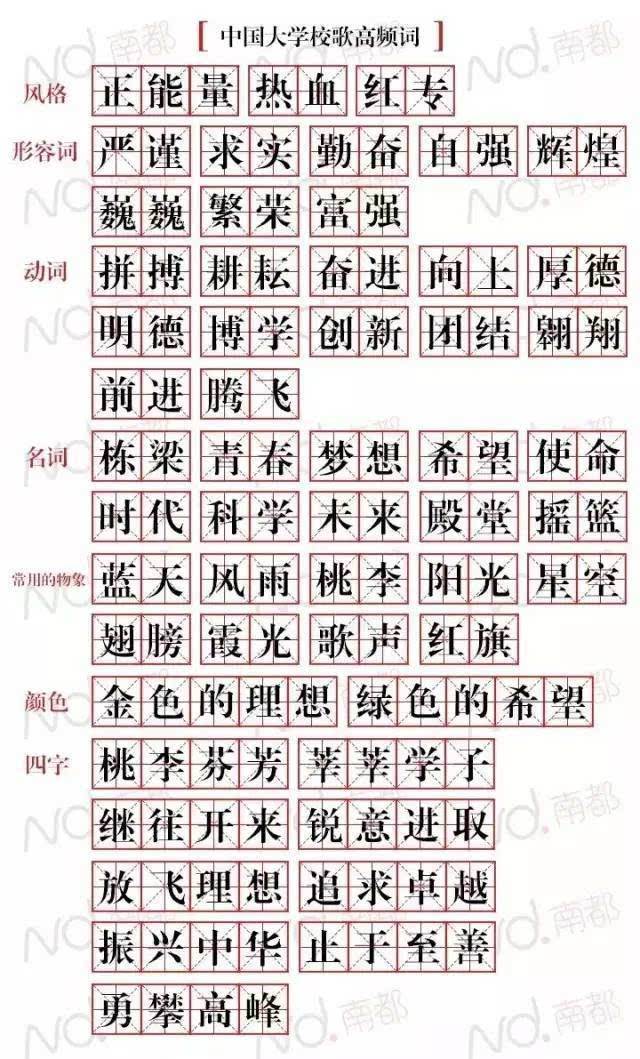 眼科八字词语 八字组词语