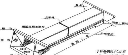 斜交涵洞八字墙混凝土计算