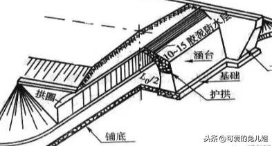 斜交涵洞八字墙混凝土计算