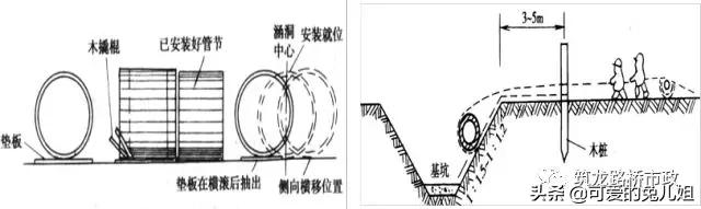 斜交涵洞八字墙混凝土计算