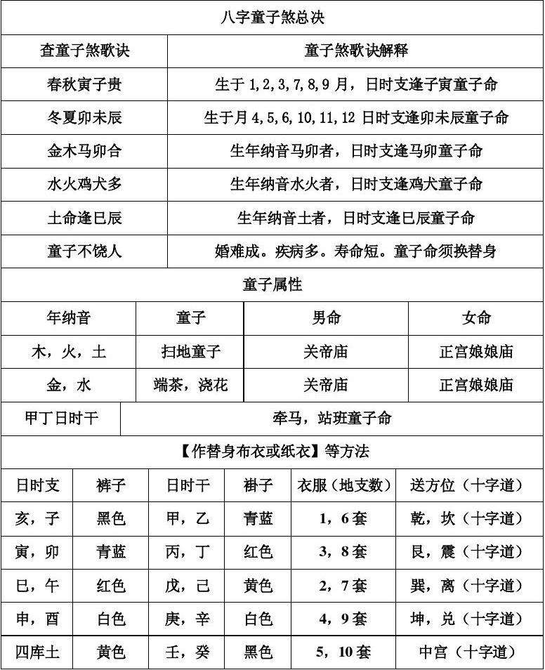 童子命八字推不准 童子命八字特征