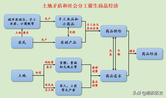 明朝夏言生辰八字