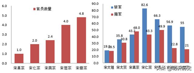 明朝夏言生辰八字