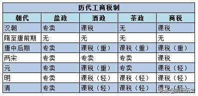 明朝夏言生辰八字