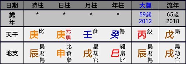 老黄历查询生辰八字喜神测算 老黄历测八字最准