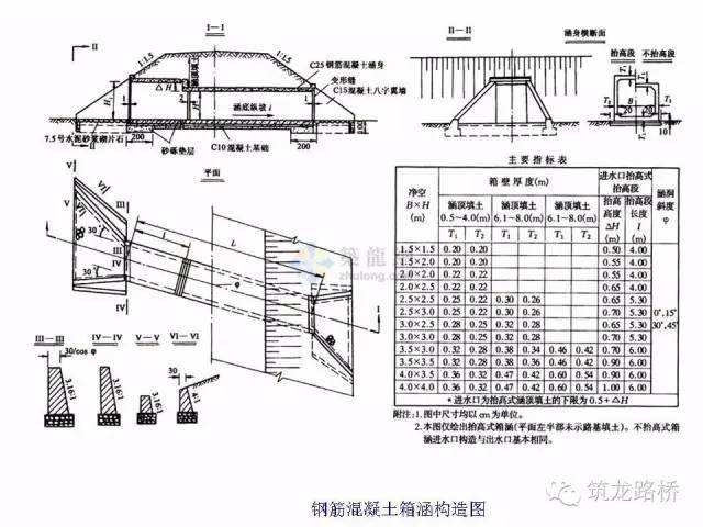 盖板涵八字墙基础放样 涵洞八字墙放样