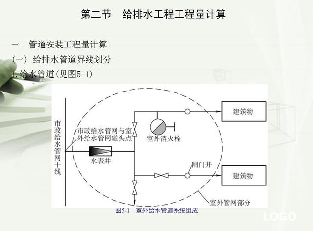 涵洞八字墙工程量计算书