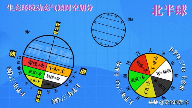 地支藏干在四柱八字中的作用