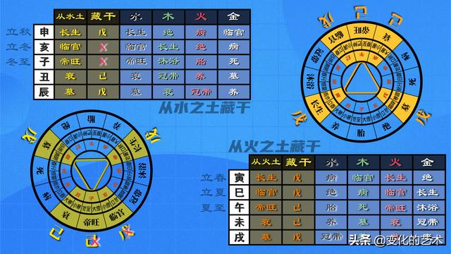 地支藏干在四柱八字中的作用