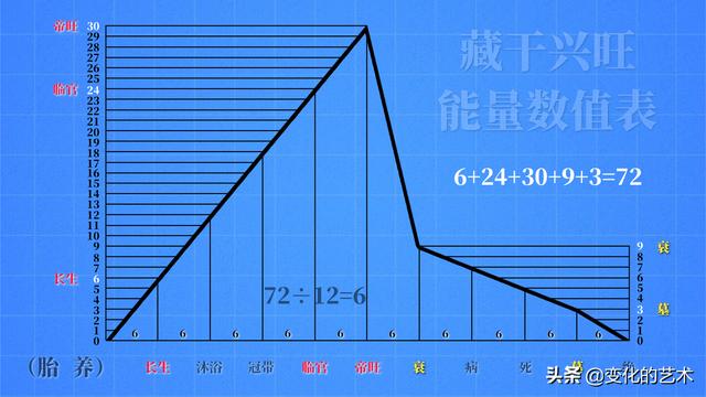 地支藏干在四柱八字中的作用