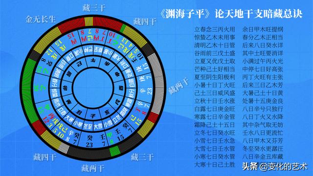 地支藏干在四柱八字中的作用