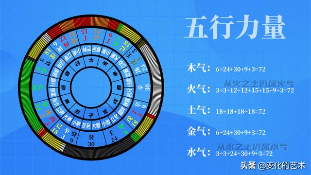 地支藏干在四柱八字中的作用